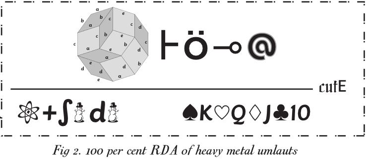 Fig 2. 100 per cent RDA of heavy metal umlauts